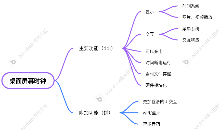 ddl2.png
